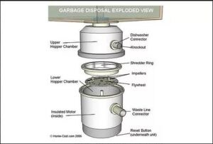 garbage disposal introduction
